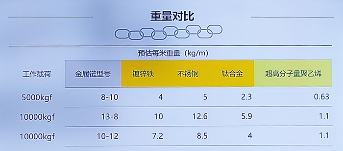 莫比烏斯環(huán)結構超高分子量聚乙烯纖維鏈帶