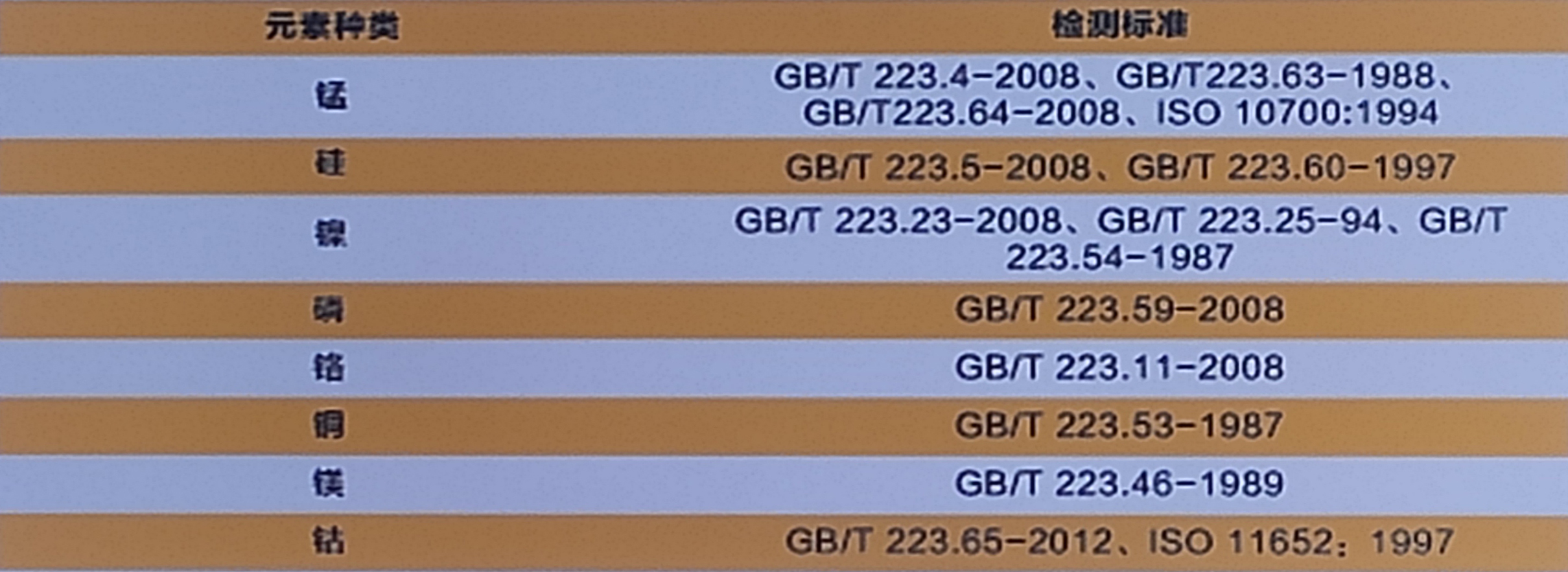 化學(xué)成分檢測(cè)