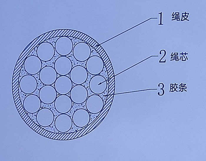 皮芯一體技術(shù)